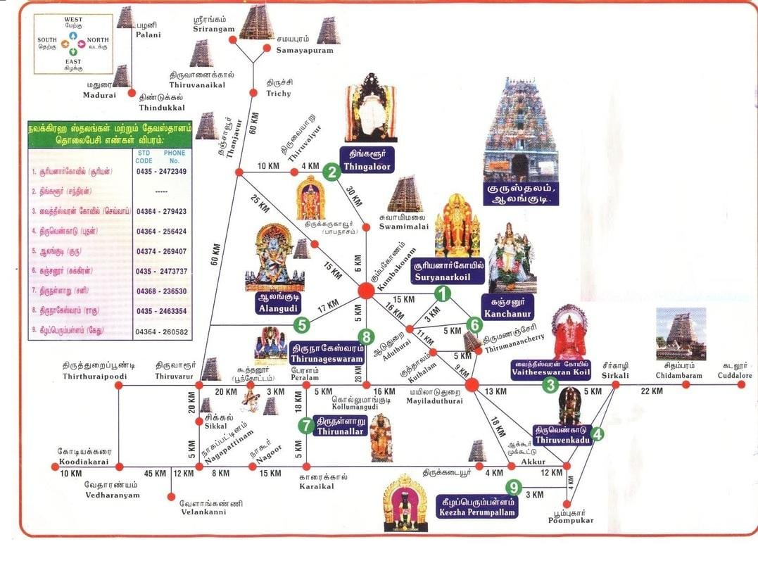 kort Chennai templer
